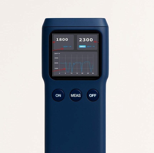 ГИКПРОМ (ООО ГП) представляет новые портативные детекторы метана на российском рынке